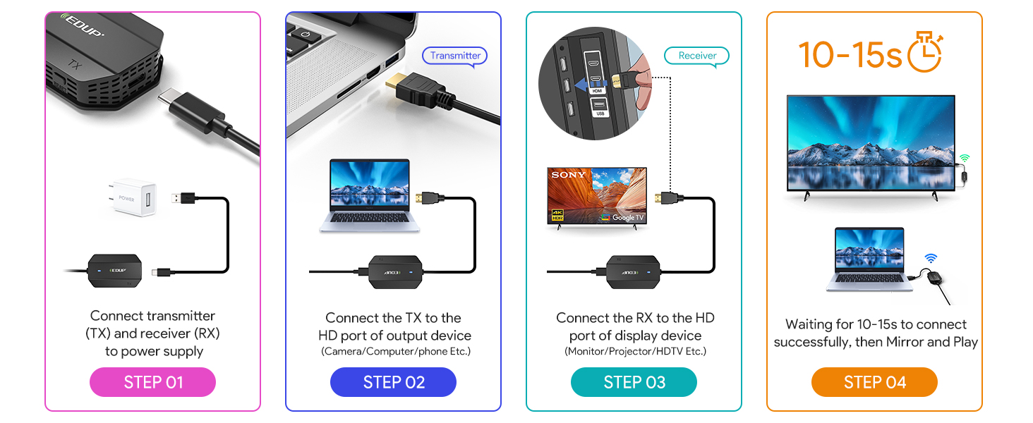 wireless hdmi