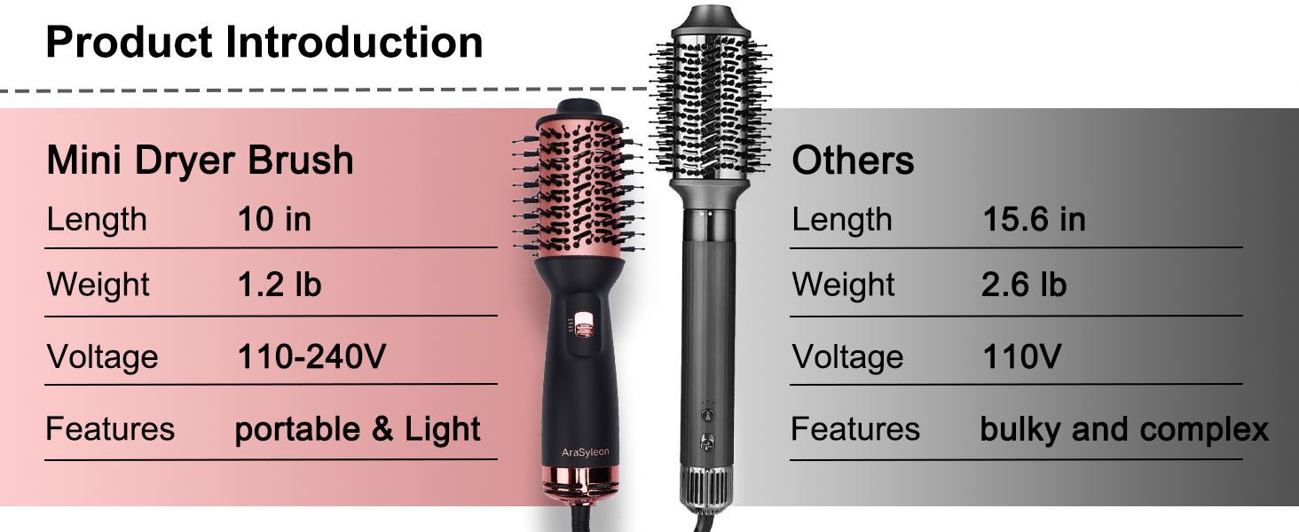 product introduction