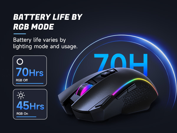 70H Battery Life