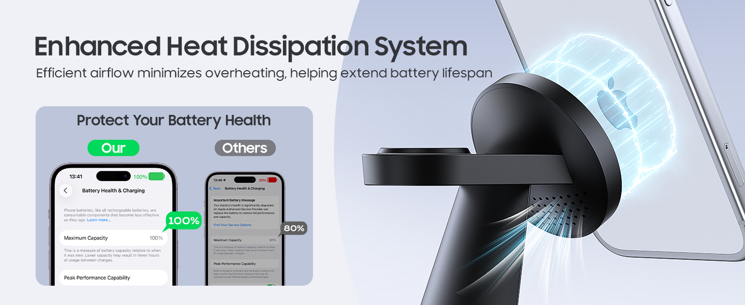 Fast charging with heat dissipation