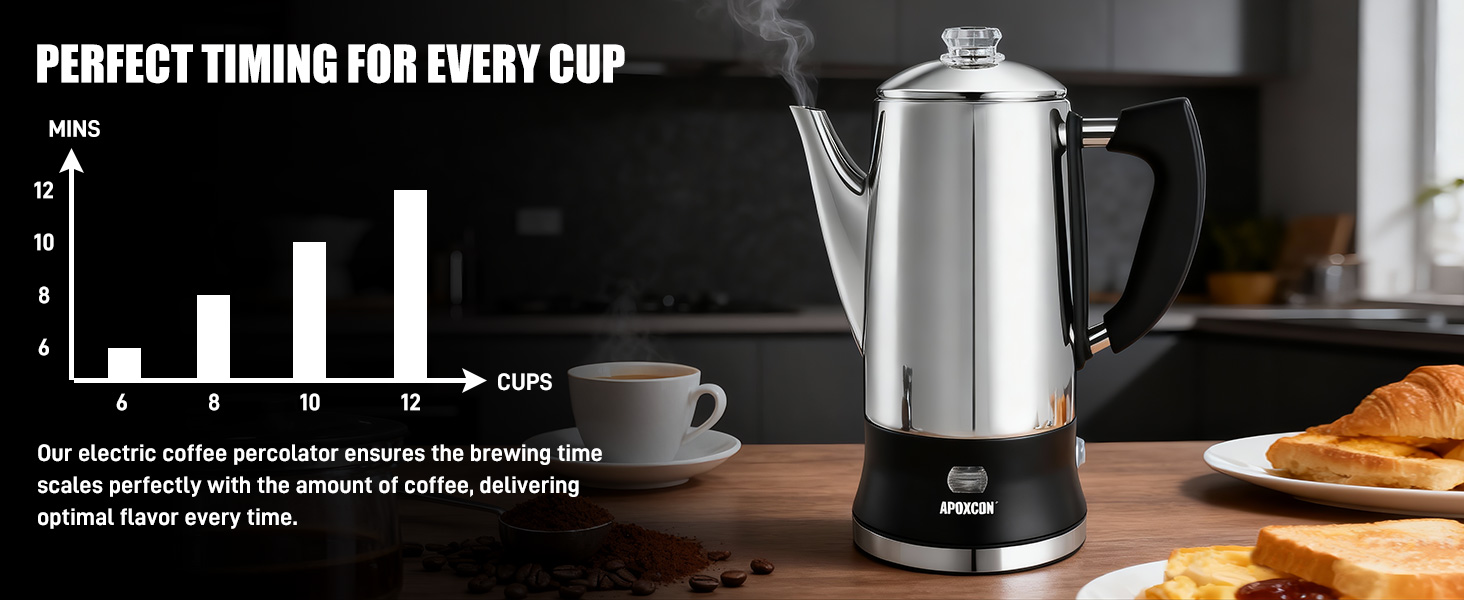 brewing time