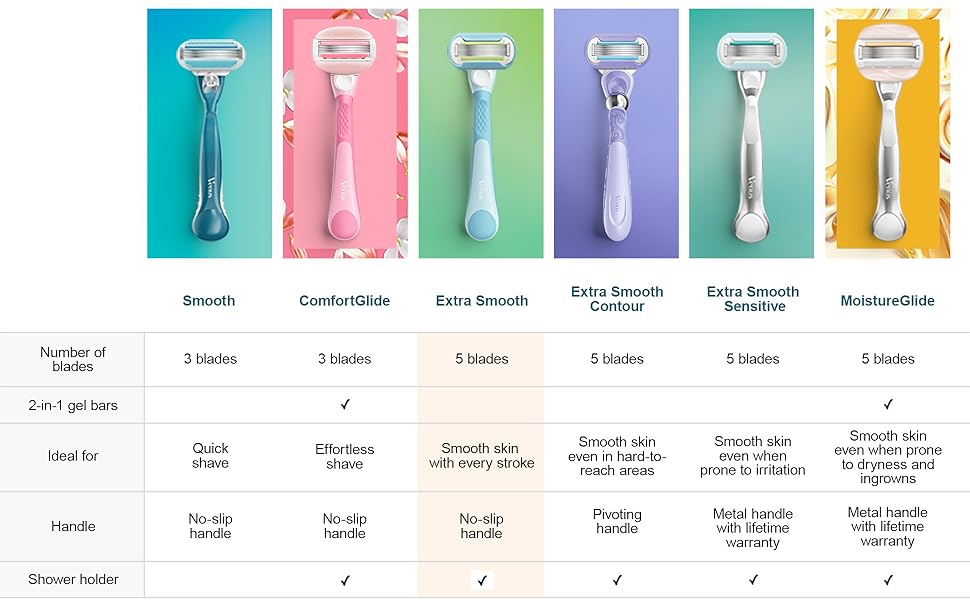 Comparison chart with 6 different Venus razors.