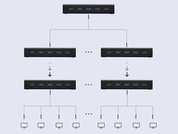HDMI splitter 1 in 4 out