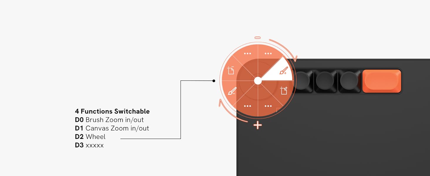 4 Customized Keyboard Keys