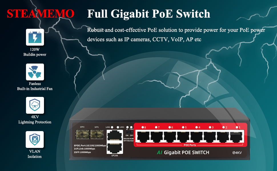 Full gigabit poe switch