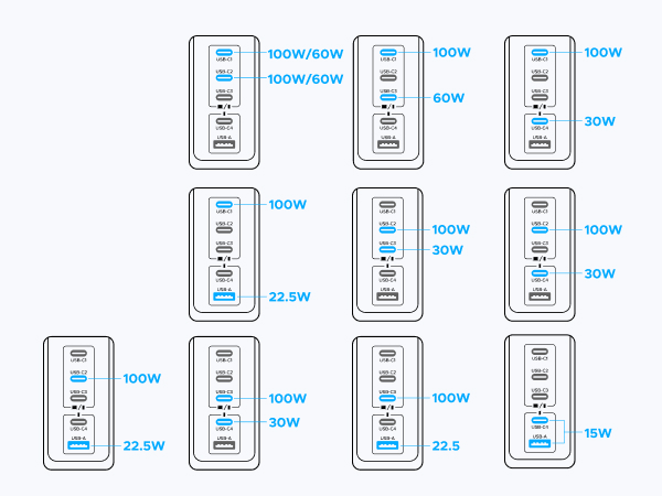 fast charger usb c