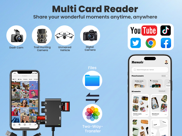 cac card reader
