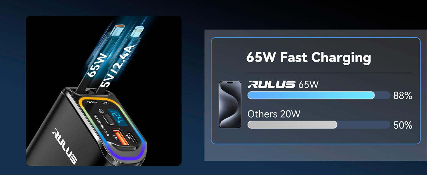 retractable car charger 65W