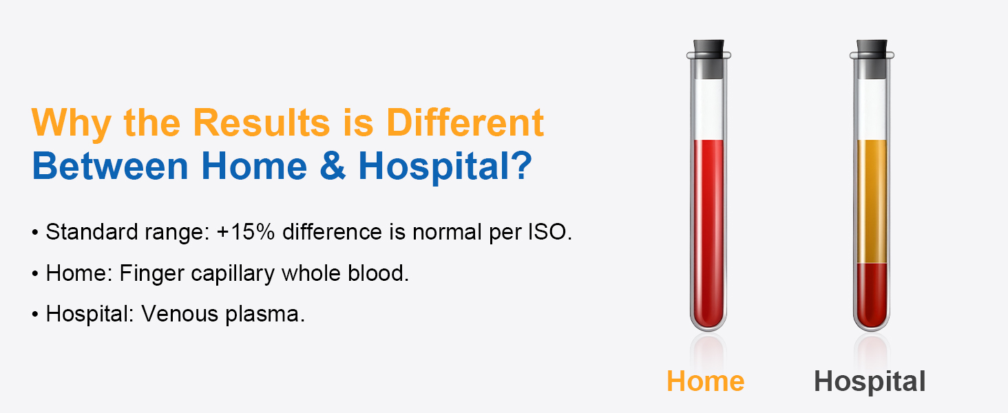 Blood Glucose Meter