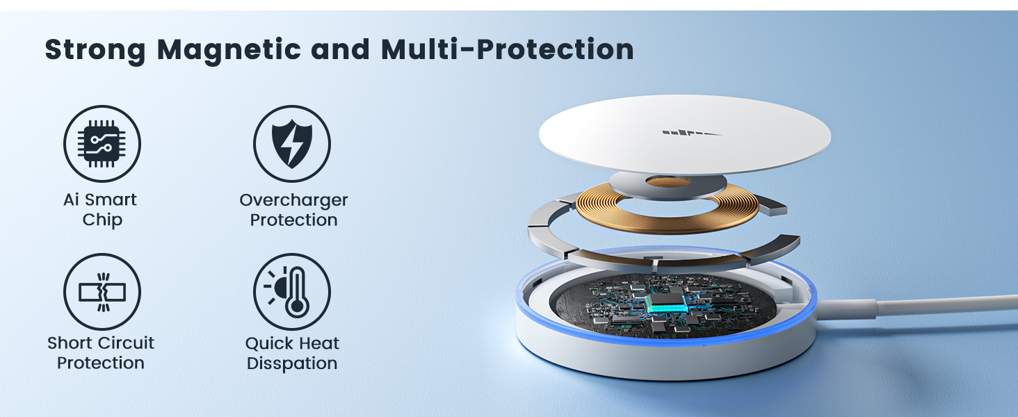 Strong Magnetic and Multi-Protection