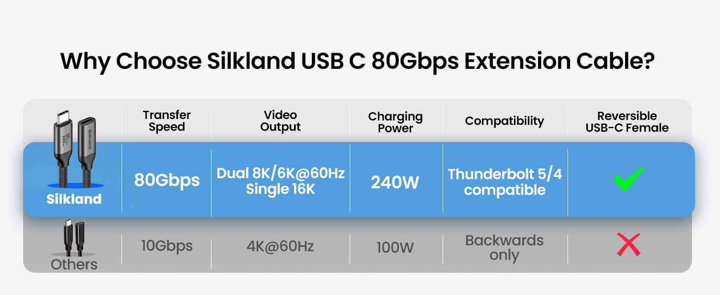 why choose silkland