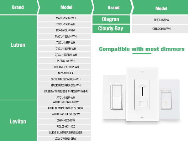 Dimmable Flood Lights