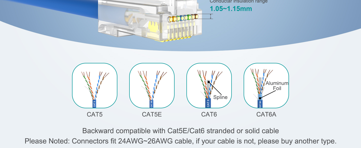 cat 5e connectors