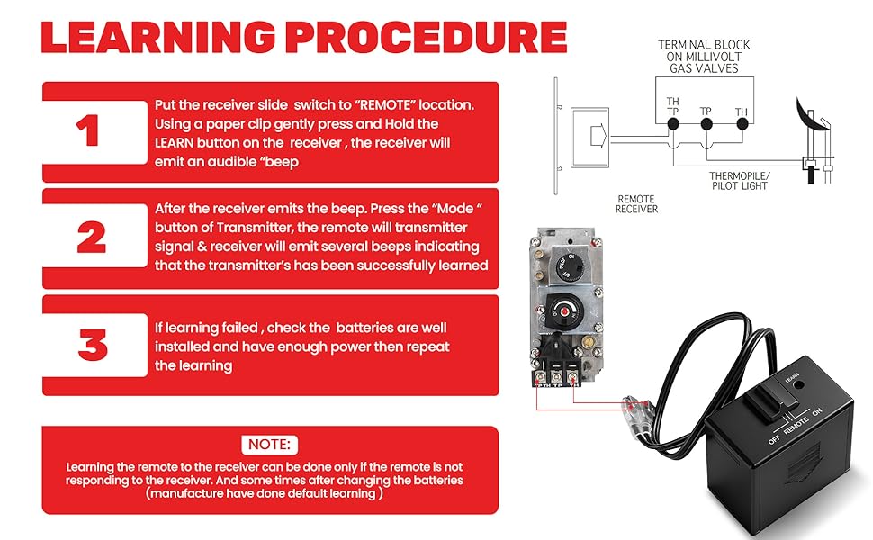 learning procedure
