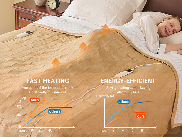 Electric Heated Blanket