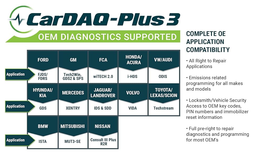 CatDAQ-Plus 3 OEM Diagnostics Supported and Complete OE Application Compatibility