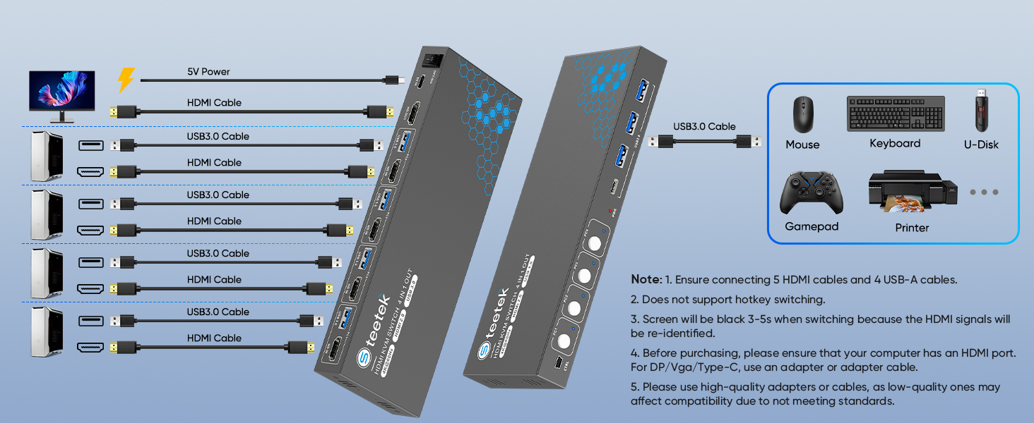 KVM SWITCH
