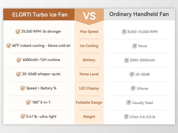 portable fan usb