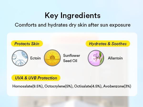 Key ingredients