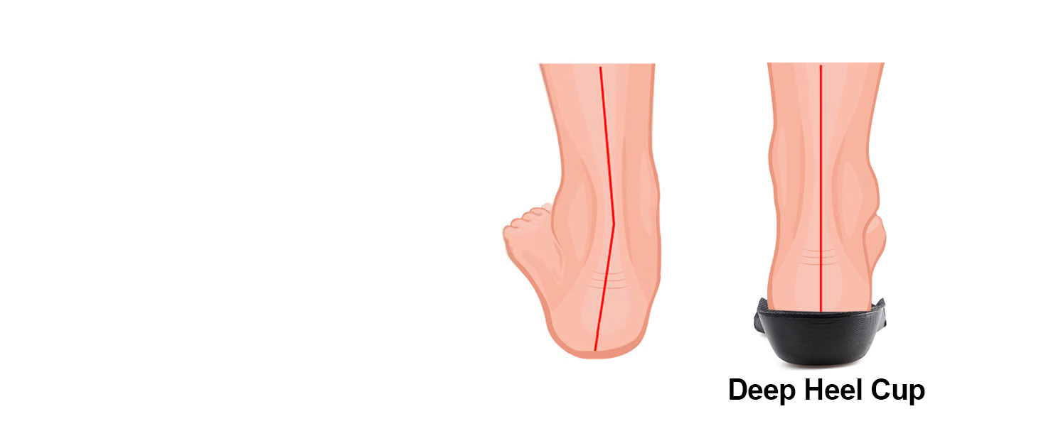 Diagram showing foot alignment in shoe with deep heel cup for enhanced support and stability.