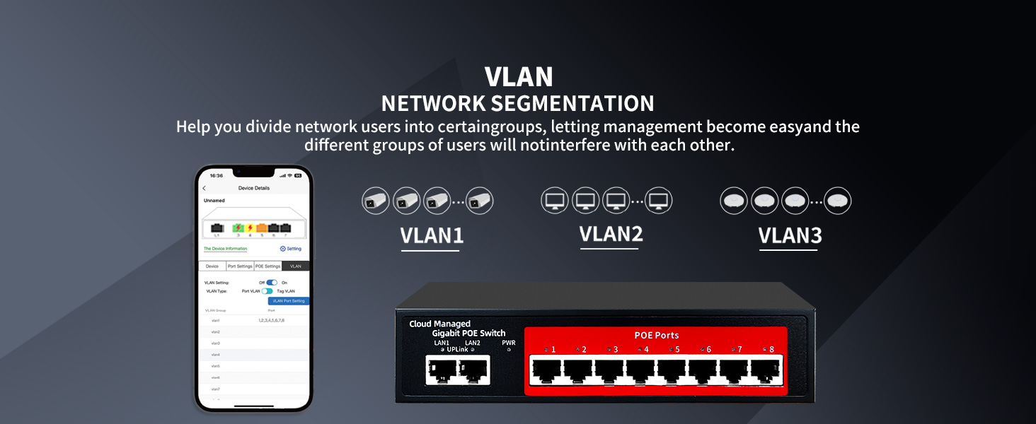 VLAN