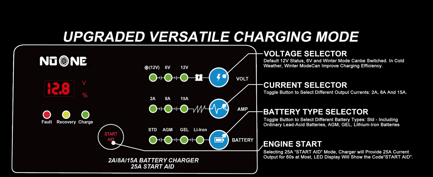Panel Functions