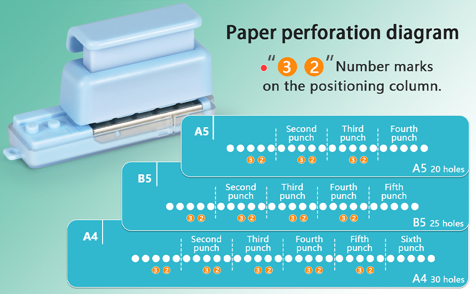 suitable for A5/B5/A4 paper