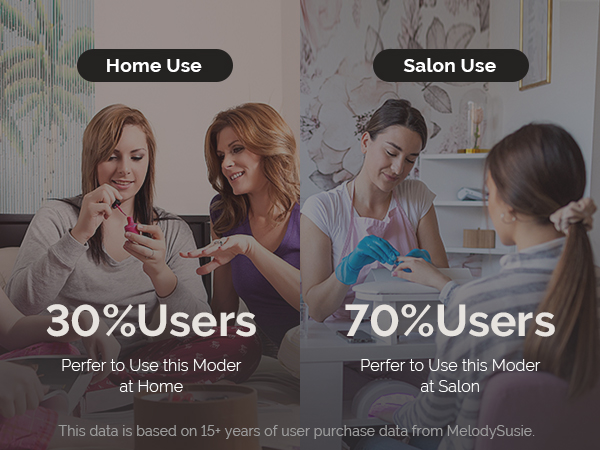 Home &amp; Salon Use