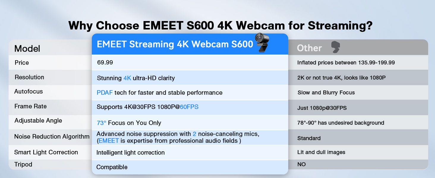 EMEET S600 4K Webcam for Streaming
