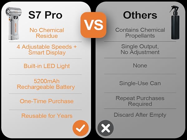 Hopetool S7 Pro electric duster vs single-use canned air comparison