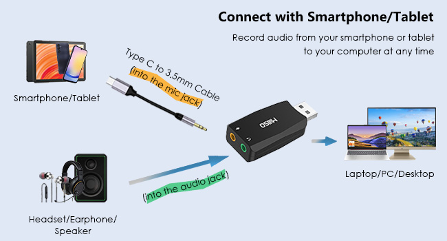 usb sound card