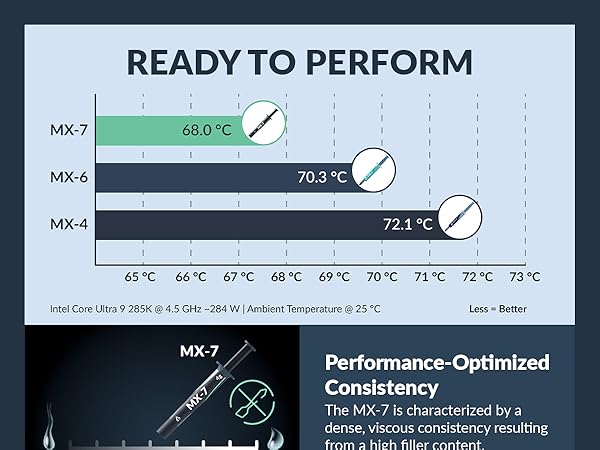 MX-7 Thermal Paste