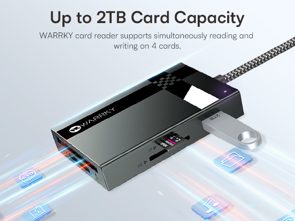 2TB Card Capacity