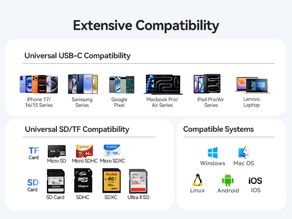 iphone sd card reader