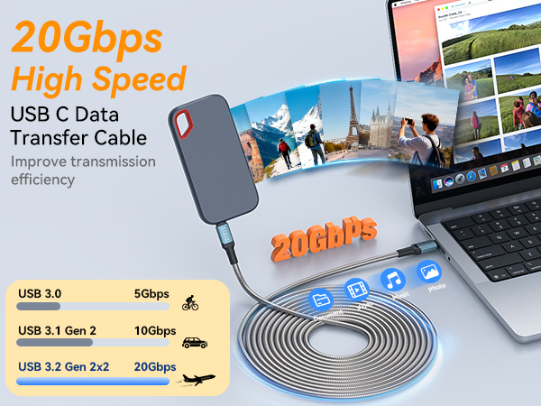 usb c data cable 20gbps
