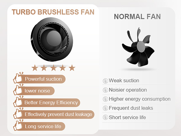 Dust collector for nails