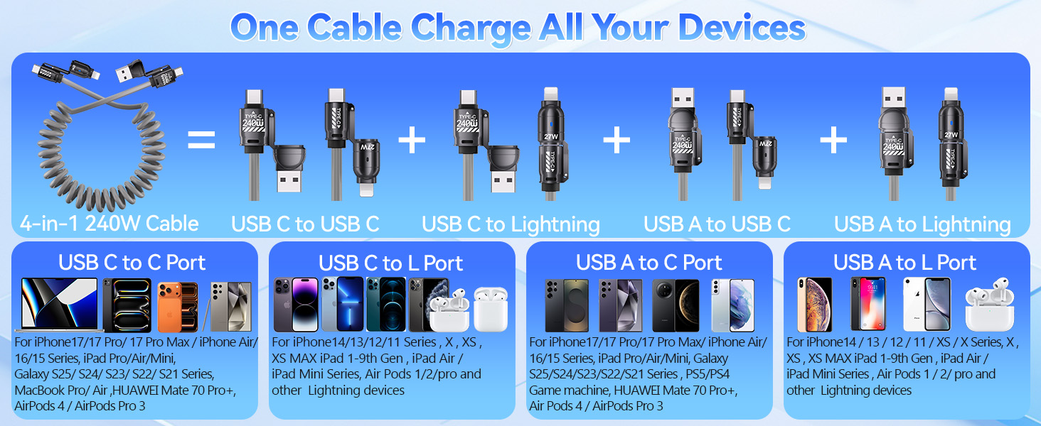 Text reads 'One Cable Charges Your Devices'. Technical diagram showing various USB cable types and ports, including USB-C, mini, and micro connections with compatibility icons.
