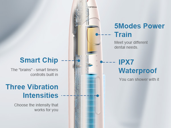 Operan Electric Toothbrush