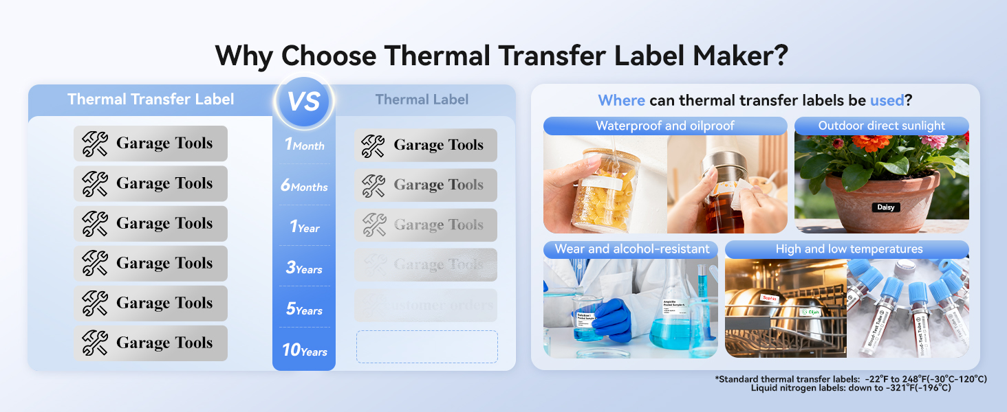 NIIMBOT Thermal Transfer Labels