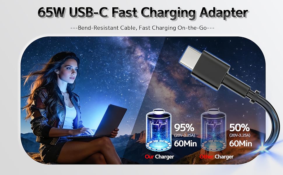 65W Pro Performance Charger, Fast Charging On-the-Go, Your Ideal Companion for Travel and Work
