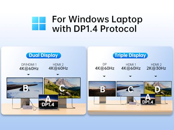 Text reads 'For Windows Laptop with DP1.4 Protocol'. Technical diagram showing laptop connection setup with labeled components and arrows indicating workflow.