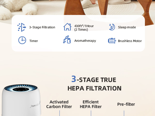 Efficient Air Purifier