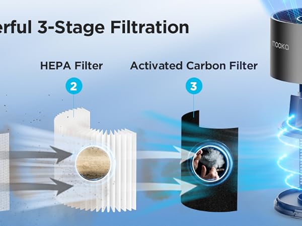 air purifiers for home large room pet True HEPA Air Purifier Large Room bedroom air purifiers