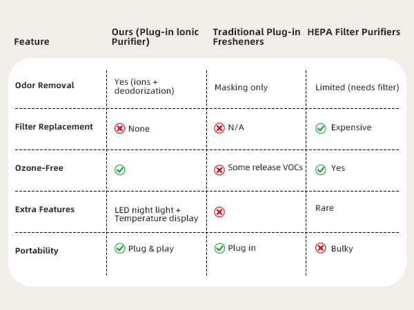 bathroom deodorizer, pet odor eliminator for home