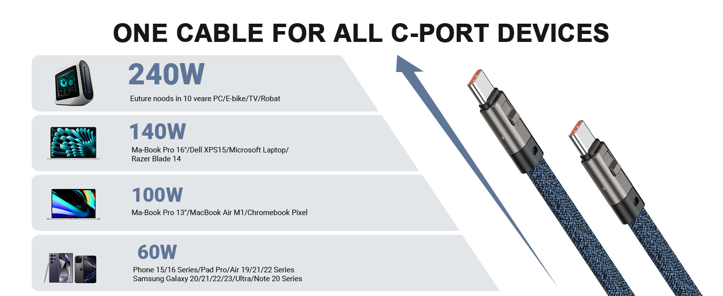 usb c cable fast charging