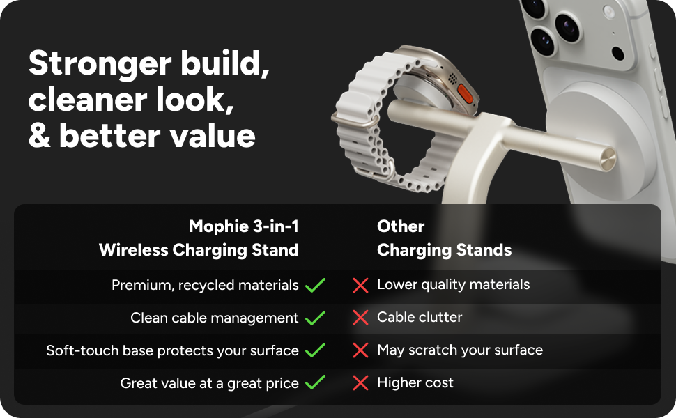 New 3-in-1 wireless stand is Faster and strnger build quality