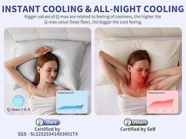 Instant Cooling &amp;amp; All-Night Cooling