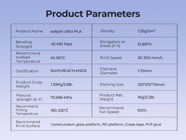 Product Parameters