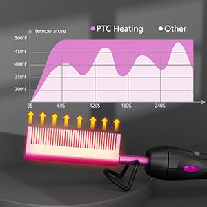 hair comb straightener,lace front kit with hot comb,hair straightener,straighting brush electric