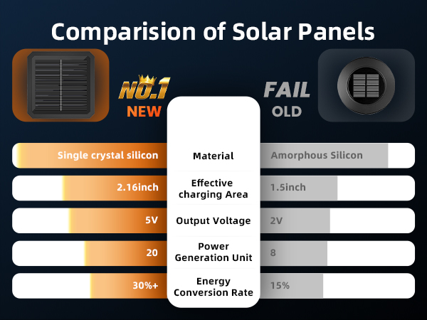 solar light